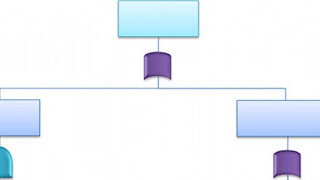 Introduction to Fault Tree Analysis