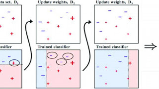 Combining Two Deep Learning Models