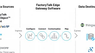 Rockwell Automation Introduces First Edge Gateway for FactoryTalk to Accelerate IT/OT Convergence