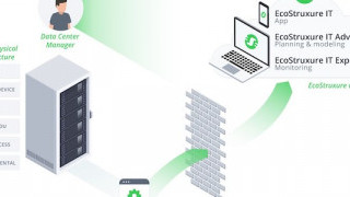 Schneider Enters New Partnership to Integrate Predictive Monitoring Software into Rotating Machines