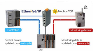 Simplify Communications between Hardware with One Device: IDEC’s SX8R