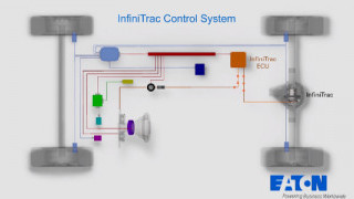 Eaton Releases InfiniTrac Electronic Limited-Slip Differential For Optimized Vehicle Performance