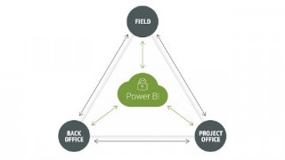 InEight and Microsoft Launch Project Controls Platform for Construction Operations