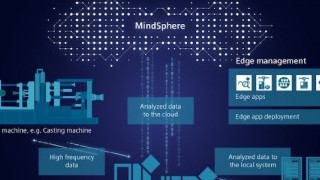 Siemens New Analyze MyDrive Edge Allows Users to Control and Analyze Drive Data