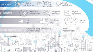 KUKA Moves Toward Digitalization Using Nokia’s Industrial 5G Network