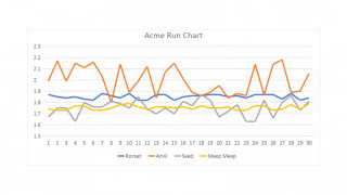 Understanding the Relationship Between Precision and Accuracy