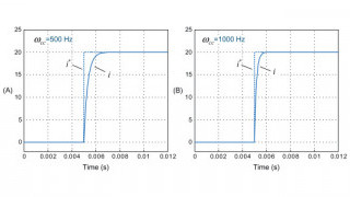 An Overview of Integral Gain