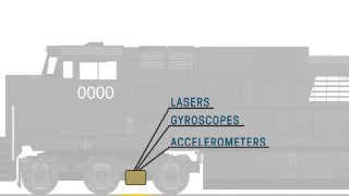 The Future of Track Inspection Technology: New Autonomous Railway Inspection System