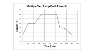 Introduction to the Allen Bradley Ramp/Soak Controller 