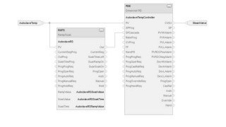 Using the Allen-Bradley Ramp/Soak Controller With a PID