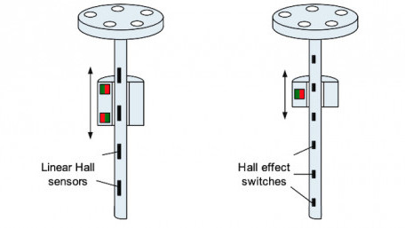 Hall-effect Sensors in Electric Motors and Linear Applications