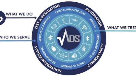 Acquired Data Solutions Aims to Bridge the Gap Between IT and OT with Latest Cyber Resilient Solutions