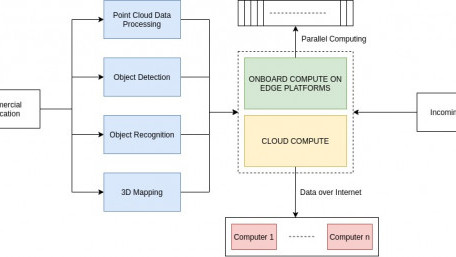Utilizing Edge Computing and Cloud Computing in Industrial Automation
