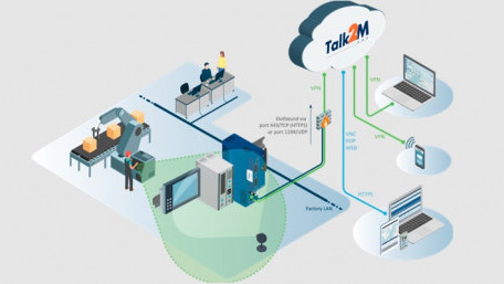 Ewon Launches New M2Web for PLC Data Access