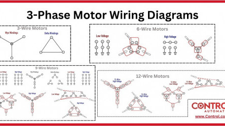 3-Phase Motor Wiring Infographic
