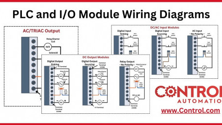 PLC and I/O Module Wiring Diagram Infographic
