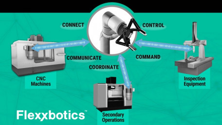 Next-Level Multi-Factory Autonomous Process Control With Flexxbotics 