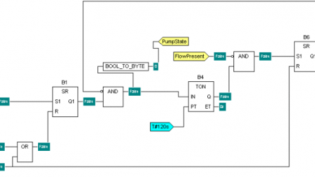 An Overview of Software Languages for Programmable Logic Controllers (PLCs)