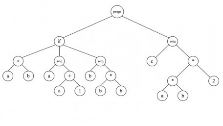 An Introduction to Genetic Programming: A System That Programs Itself?