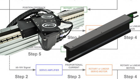 H2W Supports Precision Motion Control with New Two-axis X-theta Positioning System