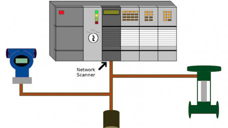 Introduction to Modbus