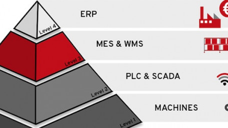 How Do ERP and MES Work Together?