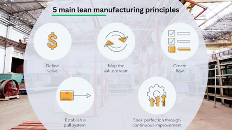 5-Point Guide To Set Up A Lean Production System