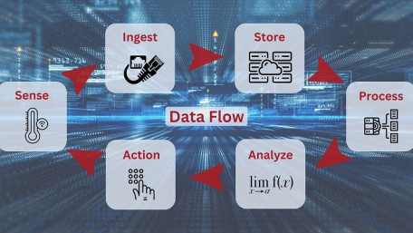 Data Flow Tutorial With Mage.ai | Part 5: Basic Data Dashboards