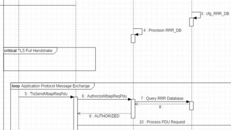 The TLS (Transport Layer Security) Protocol in Secure Modbus/TCP