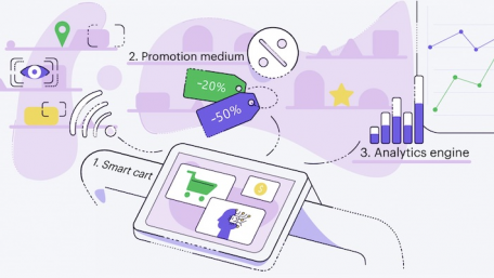 Consumer Data in an AI World: Restaurants, Shopping, and Machine Vision
