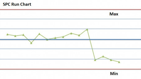 What is Statistical Process Control (SPC)?