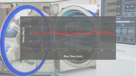 Temperature Profiling: The Process and The Underlying Benefits