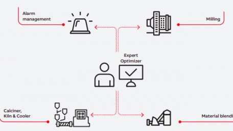 ABB to Install Automation Systems in India at RCCPL Cement Plant