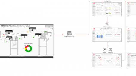 ABB Rolls Out Condition Monitoring Service for Predictive Maintenance of Conveyor Belts