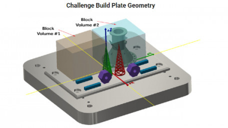 America Makes Launches New Challenge for Additive Manufacturing Industry