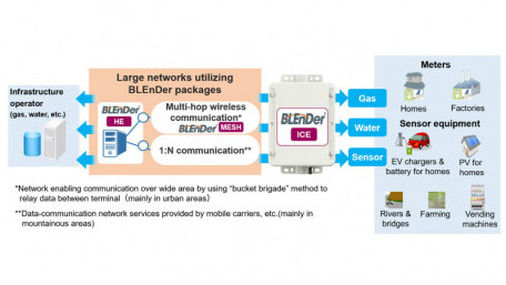 Battery-Powered Wireless Terminal to Control Network Sensors from Mitsubishi Electric