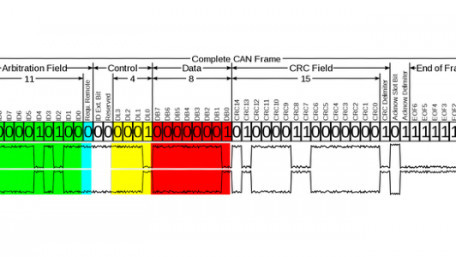 Understanding CAN Bus