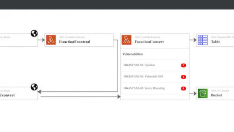 Fraunhofer Institute Spinoff Company Develops Platform for Cloud Security and Machine Programming