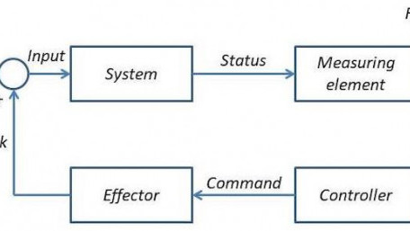 Application of Control Theory in the Event of Emergencies