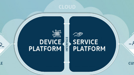 Volkswagen Opens Industrial Cloud Platform to Amazon Web Services and Other Manufacturing Companies