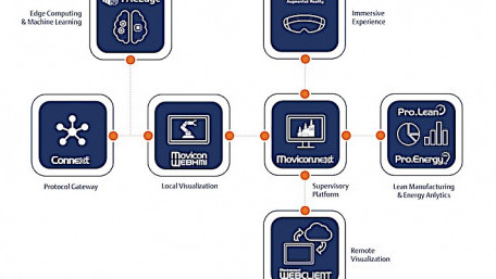 Emerson’s Edge Solutions Helps OEMs Implement IIoT and Edge Computing