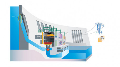 Emerson Expands Hydropower Offerings With More Renewable Energy Capabilities 