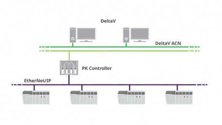 Emerson updates the DeltaV control software with increased compatibility