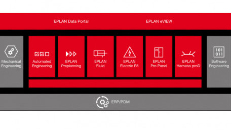 EPLAN Combines Automation and Mechatronic Engineering Software with Revere’s Distribution Products