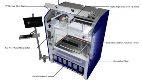 Companies Printing Face Masks with Reusable Frames to Meet COVID-19 Medical Demands