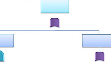 Introduction to Fault Tree Analysis