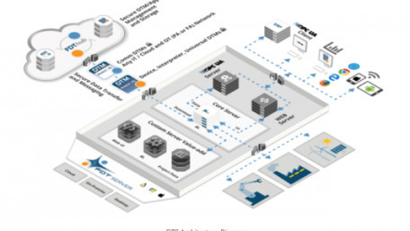 FDT Group Advances Digital Transformation With FDT 3.0 Standard and Toolkits