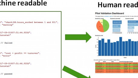 Machine-readable vs. Human-readable Data
