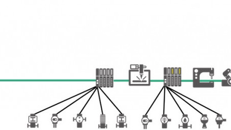 What Is the Difference Between Profibus and Profinet?