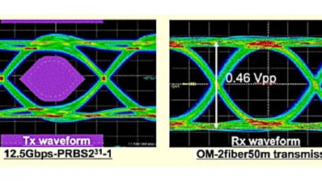 Yokowo Aims to Improve Data Transmission Speed with Latest Fiber Optic Transceiver